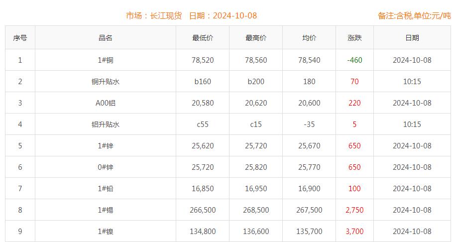 銅價(jià)截圖