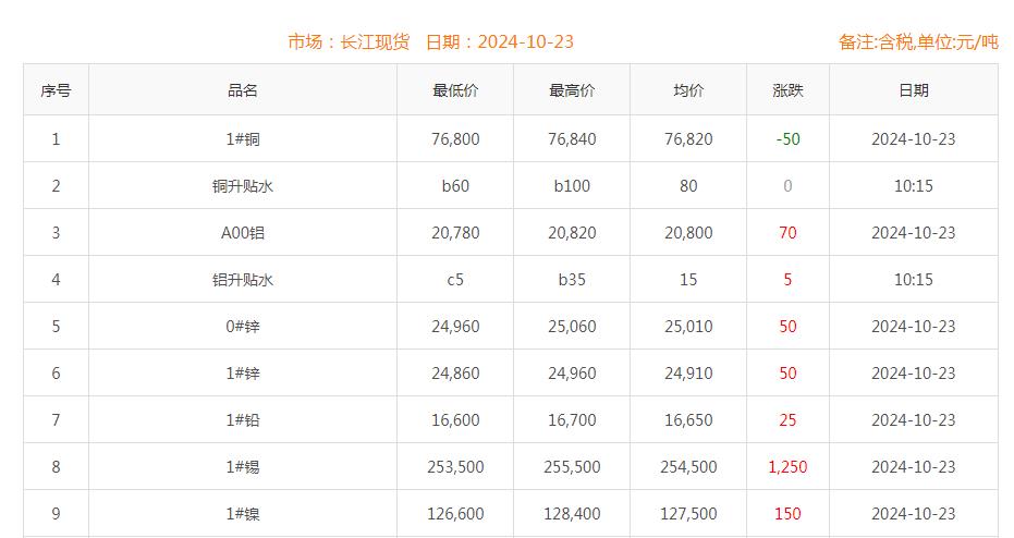 銅價(jià)截圖