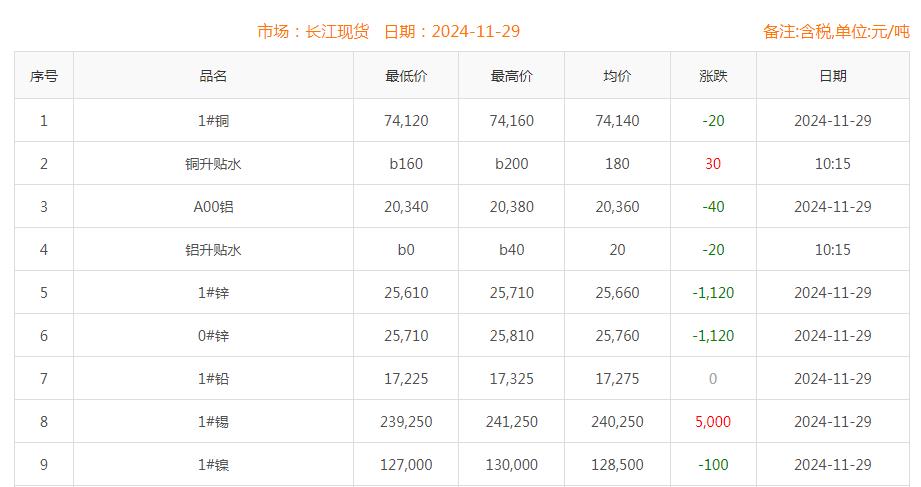 銅價(jià)截圖