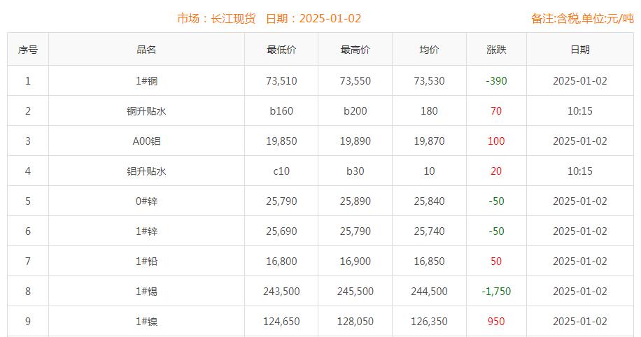 銅價(jià)截圖